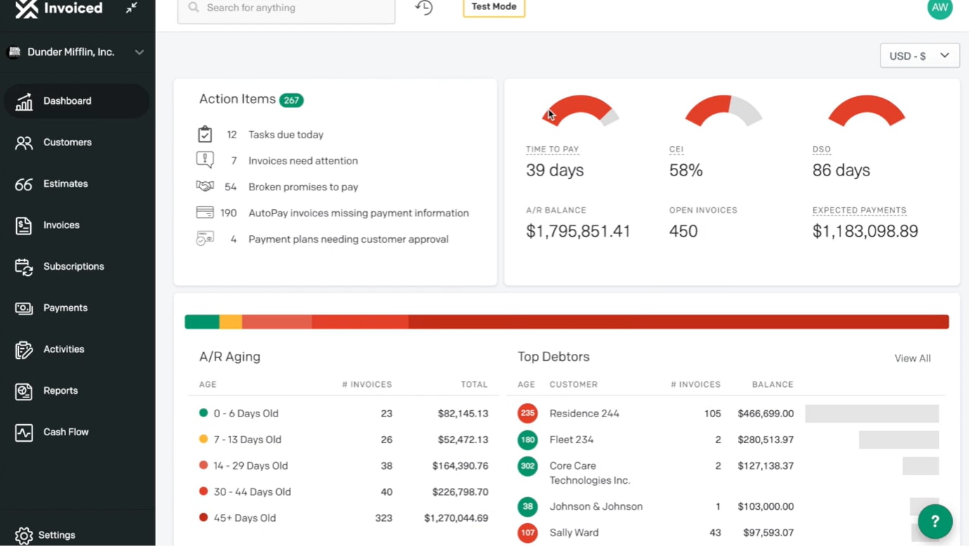 Invoiced Home Dashboard: Invoiced to Redshift | Hevo Data